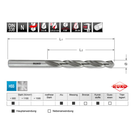 RUKO twist drill DIN 338 type N nominal Ø 2 mm ( 4000600133 )