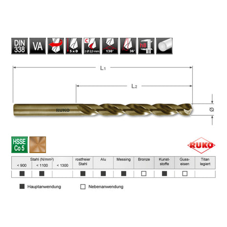 RUKO twist drill DIN 338 type INOX nominal Ø 2.4 mm ( 4000600435 )