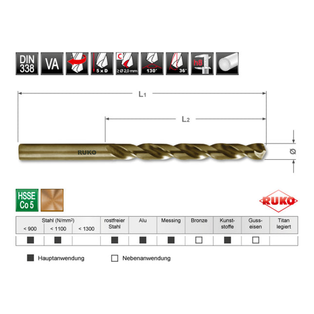 RUKO twist drill DIN 338 type INOX nominal Ø 4.1 mm ( 4000600455 )