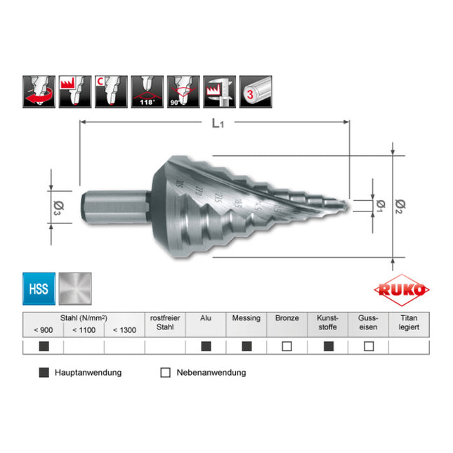 Broca escalonada RUKO gama de perforación 5,3 - 30,5 mm ( 4000601758 )