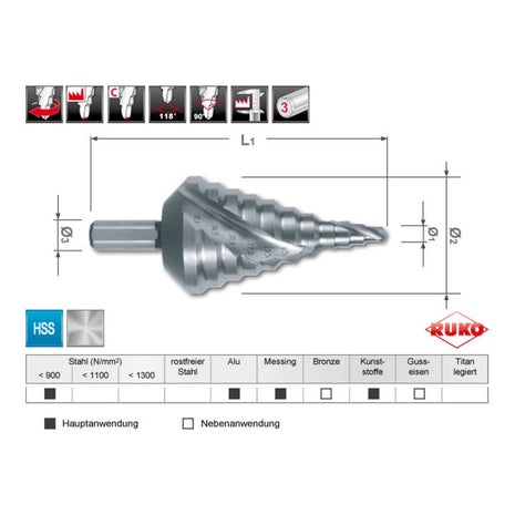 Zakres wiercenia wiertła stopniowego RUKO 5,3 - 38,5 mm ( 4000601760 )