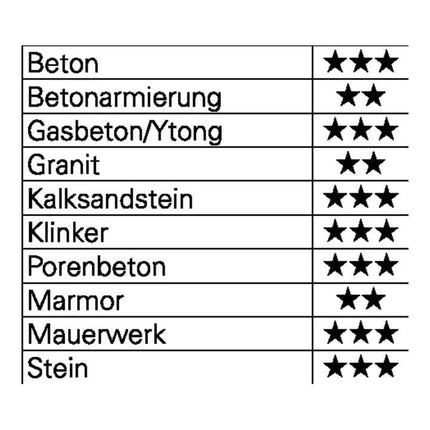 HELLER Trijet Ultimate hammer drill bit Ø 50 mm working length 400 mm length 520 mm ( 4000864926 )