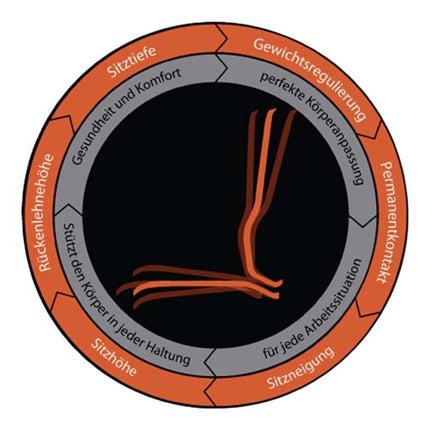 BIMOS siège de travail Neon à roulettes ( 9000454268 )