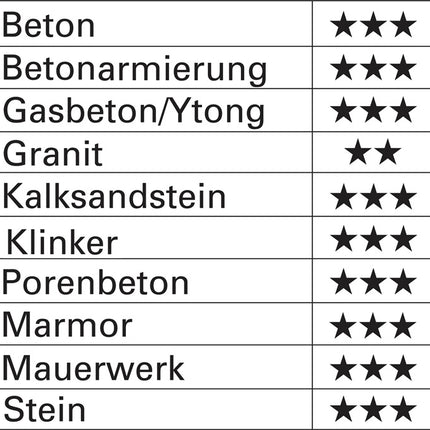 Heller hammer drill Trijet ( 8000656775 ) Ø 6.5 mm working length 230 mm length 290 mm