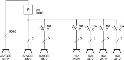 Brennenstuhl plastic wall-mounted distributor ( 4000873992 ) CEE-32 A, 5-pole