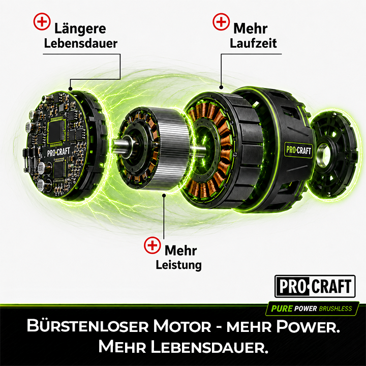 Procraft PKA32Li Akku Kettensäge 20 V 203 mm Brushless + 1x Akku 4,0 Ah + Ladegerät + Koffer