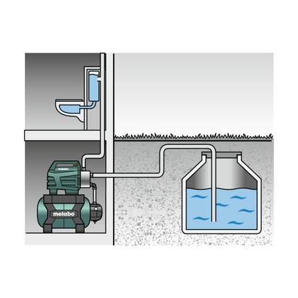 Metabo HWW3500/25 INOX domestic waterworks 900 W 4.5 bar ( 600969000 ) Maintenance-free capacitor motor