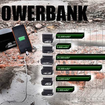 Handy / Tablet / Smartphone USB Ladegerät / Adapter 2,4 A für Makita 14,4 & 18 V Akkus - Toolbrothers